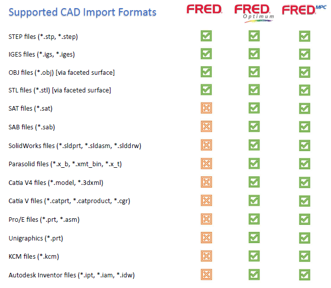 FRED バージョン 25.50 リリース情報